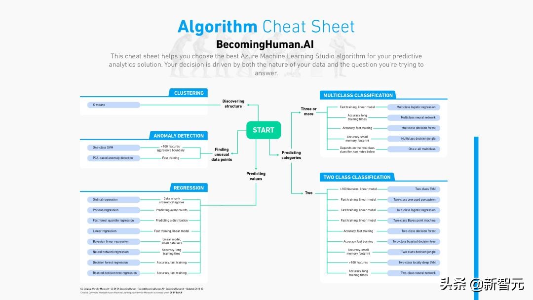 神经网络与深度学习实战电子版,机器学习人工神经网络分析总结