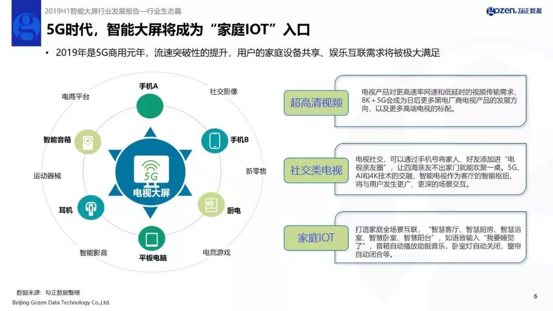 迈向百亿营收宏伟蓝图,OTT和IPTV还差什么?