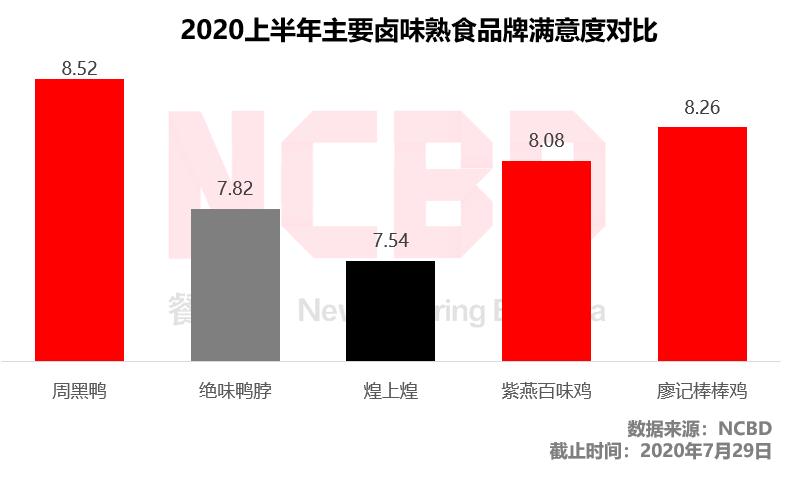 绝味周黑鸭煌上煌谁更胜一筹,周黑鸭和煌上煌使用哪种鸭做卤味