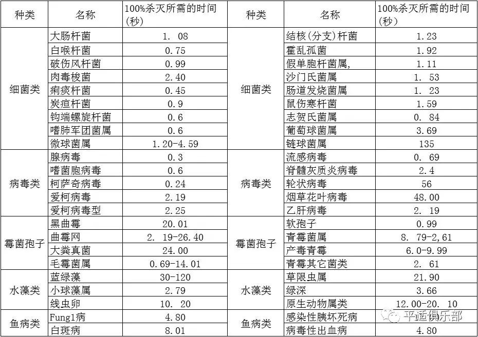 新型肺炎仪器,新型肺炎预防神器