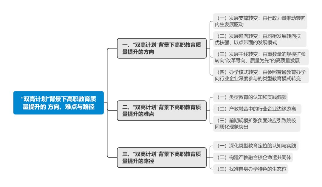 双高计划引领下的高职,高职教育改革发展的必由之路