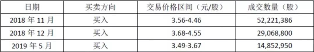 号外!沣西“举牌拿下”珠海中富?