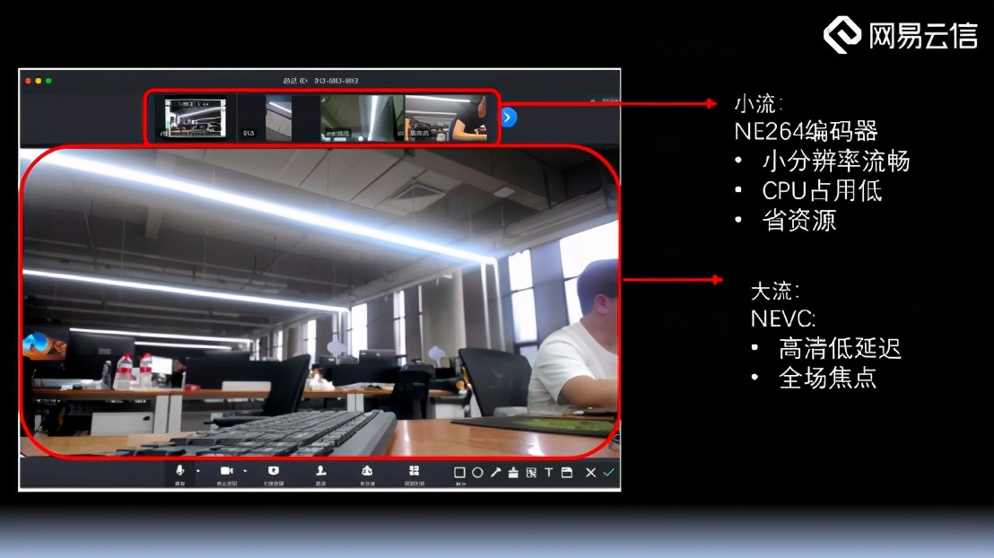 RTC业务中的视频编解码引擎构建