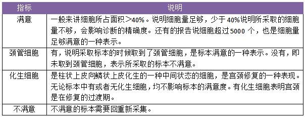 如何看懂hpv筛查单,hpv筛查的全部过程