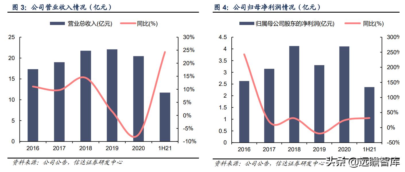 彤程新材是光刻胶龙头吗,彤程新材有高端光刻胶吗