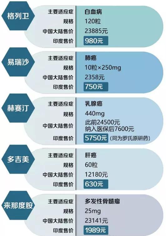网上印度代购靠谱吗,印度国际代购怎么做