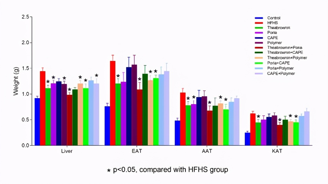 预防三高的中药粉,预防胆固醇和甘油三酯过高药物