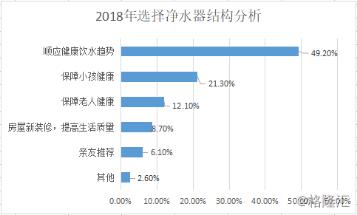 浩泽净水器怎么租赁,浩泽净水器前景