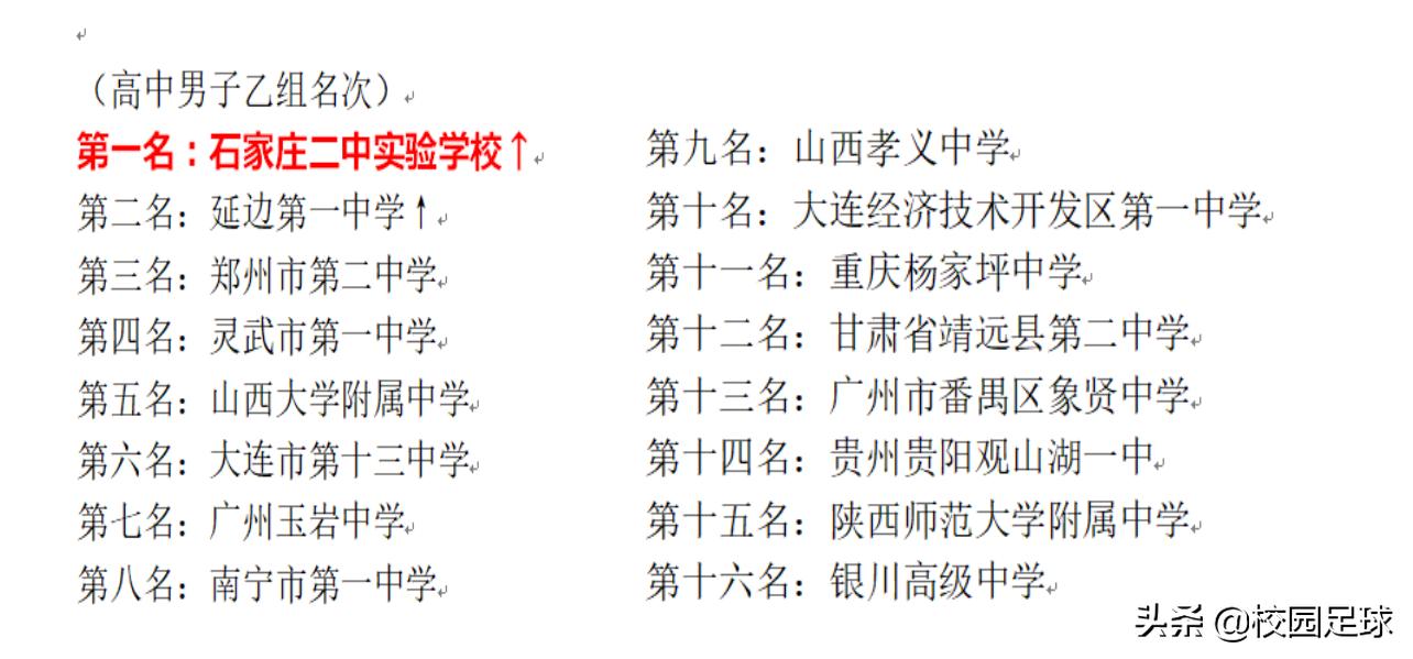 青少年足球2021足协杯,青少年足协杯2019赛程