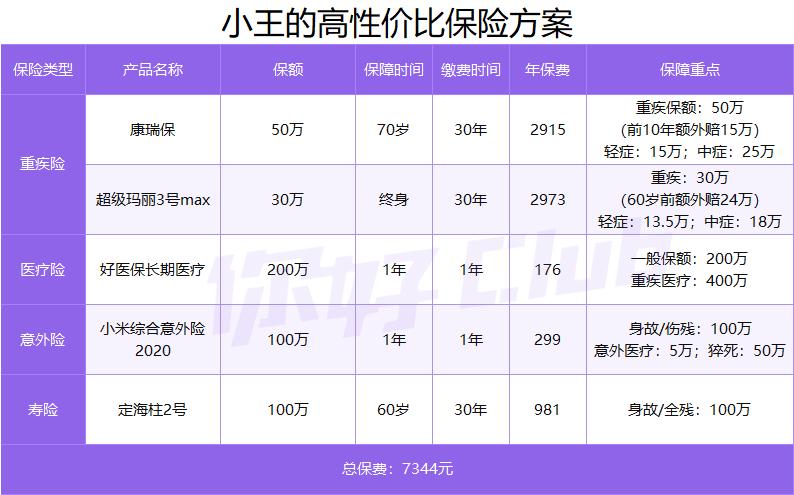 20万如何理财最靠谱史上最全攻略,20万买什么理财收益最高