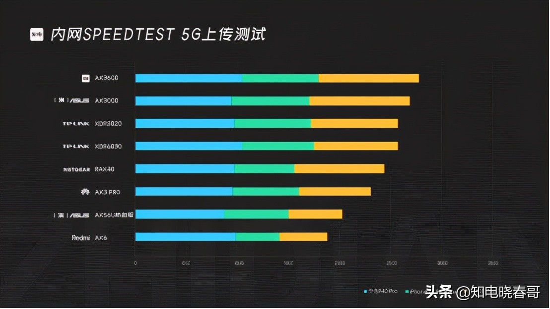 网件rax50深度测评,网件rax120深度评测