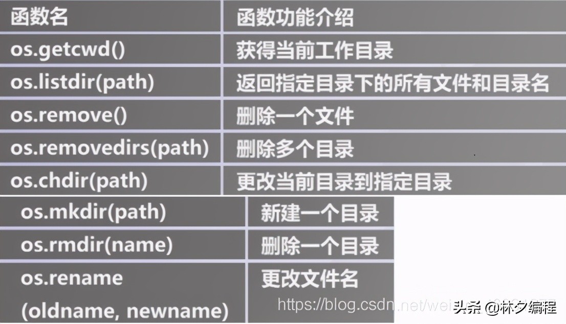 全网最全python数据分析全套视频,全网最全python操作excel教程