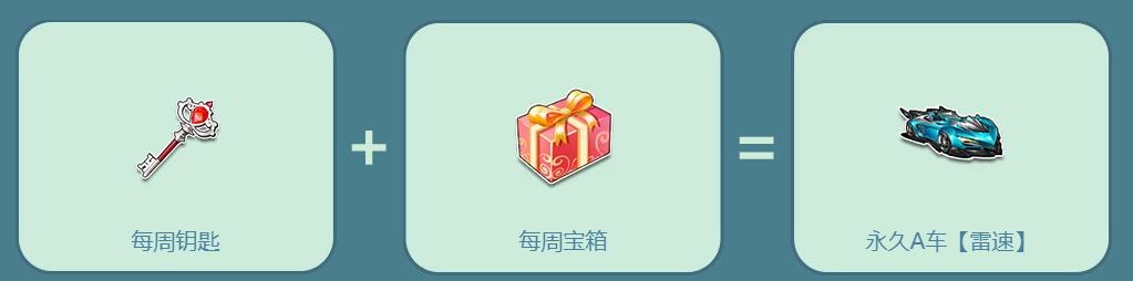 qq飞车圣光灵狐怎么获得,qq飞车橙光能源怎么可以快速获得