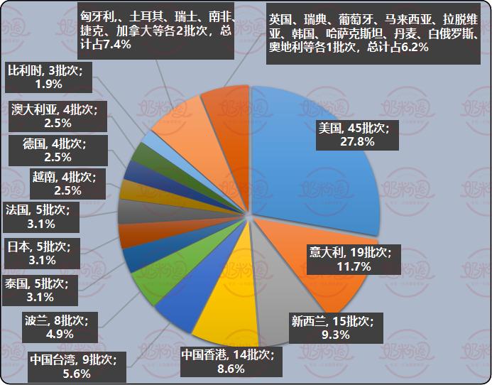 进口食品违规添加添加剂,进口保健品需要在国家备案吗