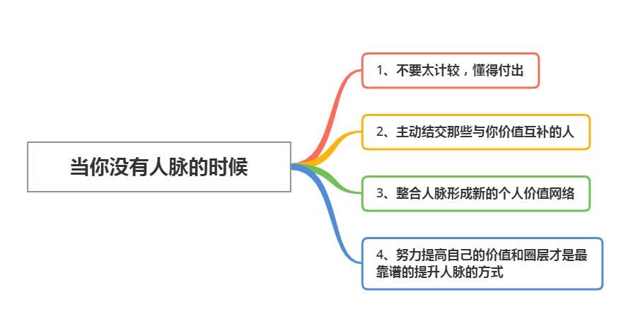 当你没人脉怎么办,你的人脉无用是你不懂这些潜规则