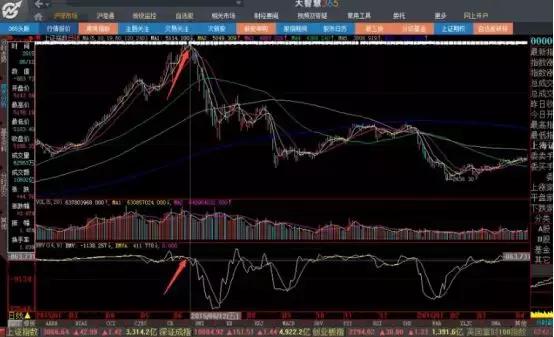 emv指标使用技巧,emv指标优化