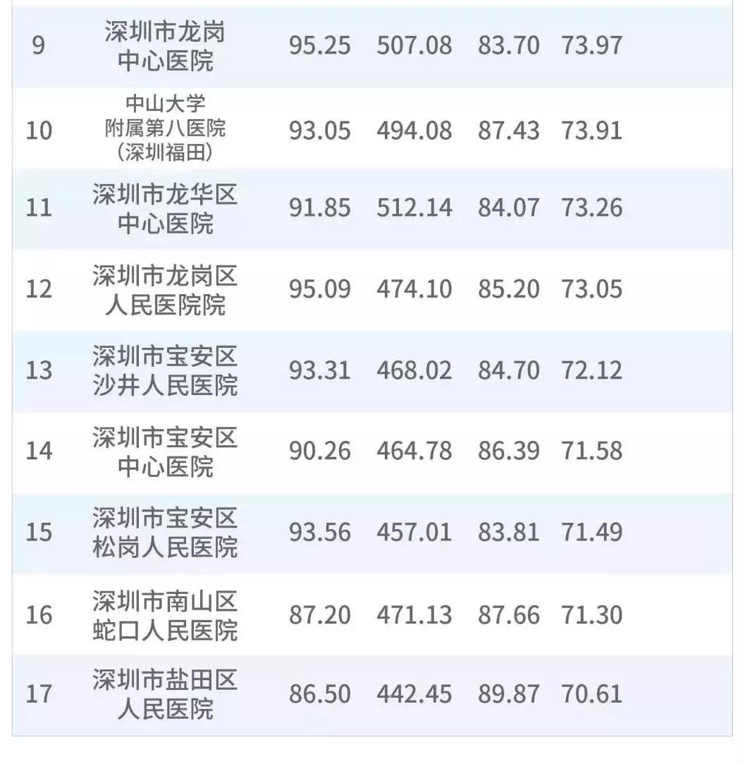深圳罗湖二级以上医院有哪些,深圳罗湖医院排名大全