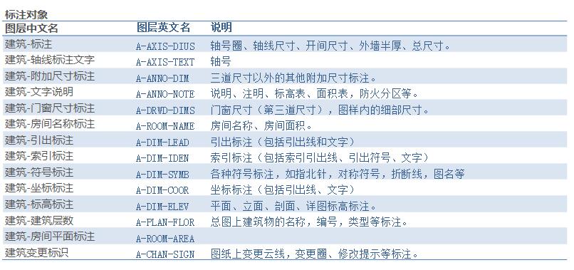 三天学会cad,三天学会cad制图