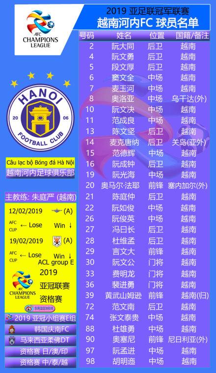 小快灵球队,山东鲁能泰山队4比1河内fc