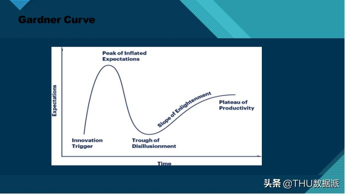 医学统计学基础知识归纳ppt,统计学数据分析概论