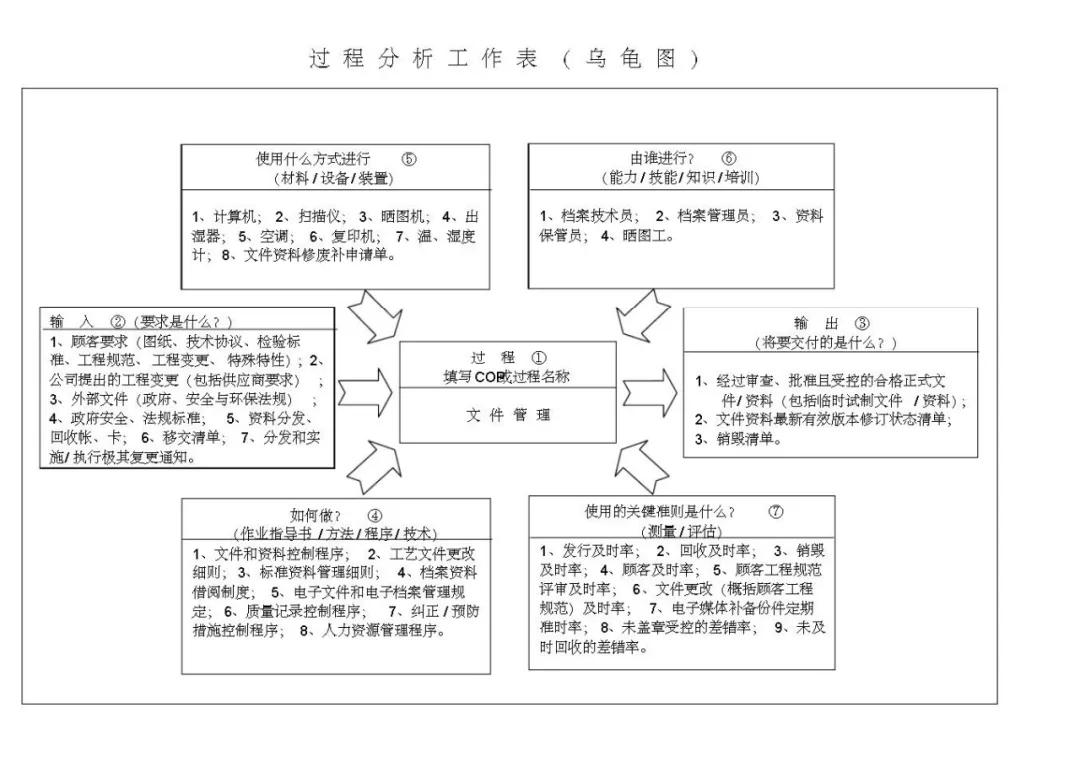 vda6.3基础知识考试题,vda6.3考试攻略