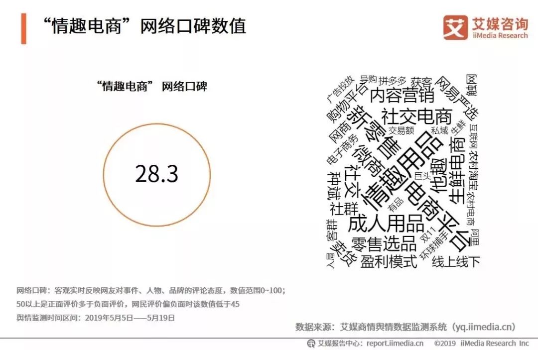 艾媒评中国电商,女性电商平台市场分析