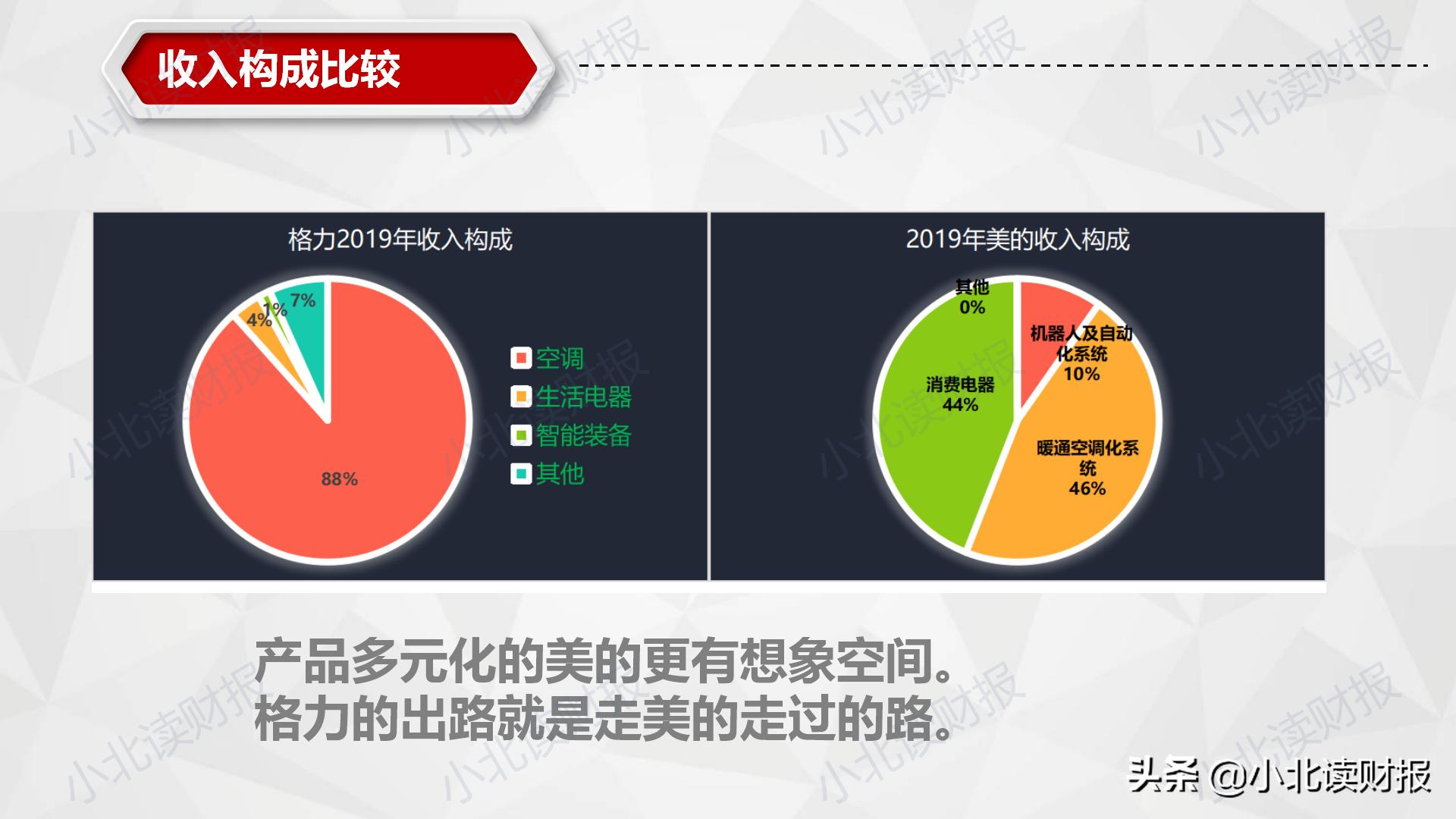 财务视角下盈利模式分析,财务视角下的企业