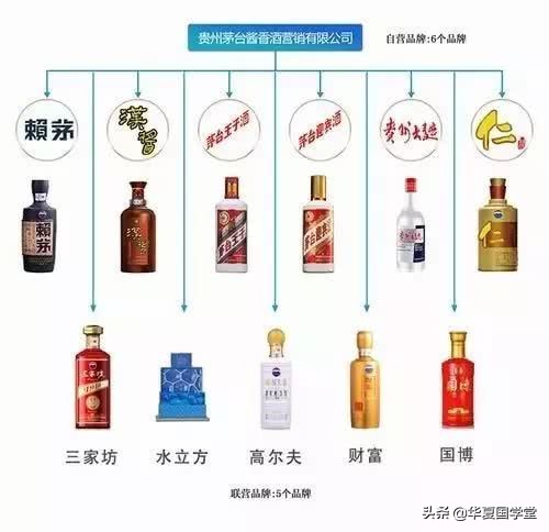 茅台集团与茅台股份差别,茅台股份和茅台集团有什么区别