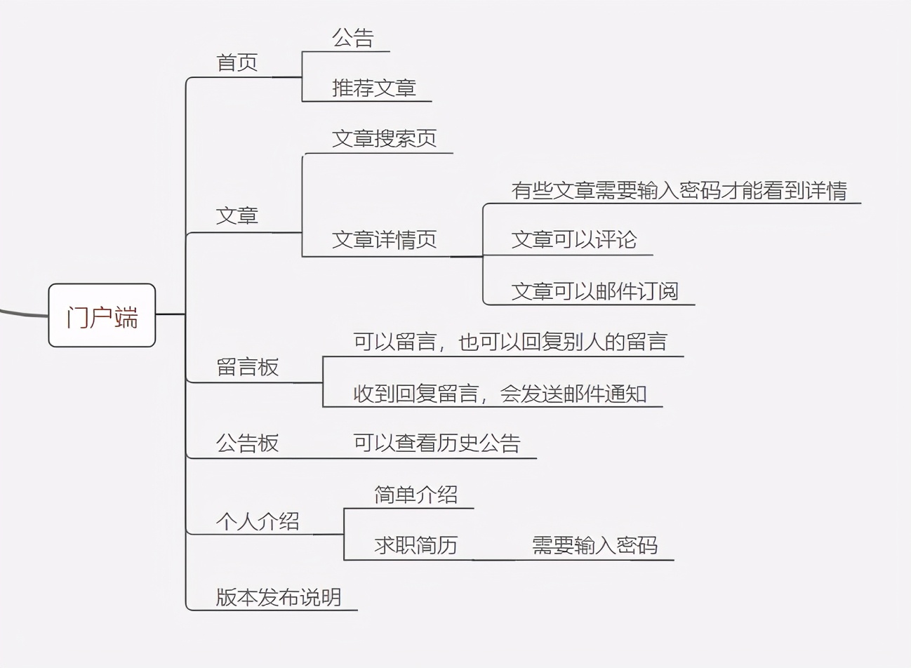 网站赚钱模式案例,提供网站建设成功案例