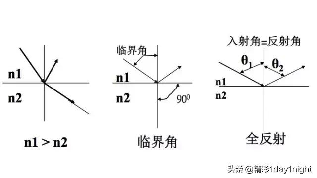 光纤通信基础知识及使用方法,光纤通信基础知识全集