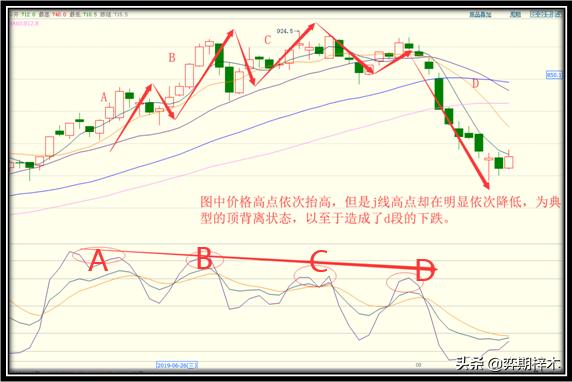 从零开始学股票k线图,从零开始学kdj指标pdf下载