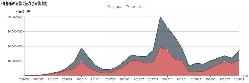 运动护具十大品牌排行榜,医疗护具品牌排行榜