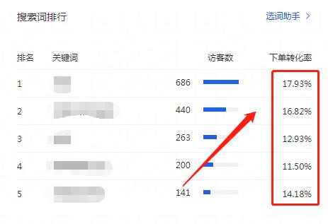 淘宝关键词如何优化排名靠前,淘宝关键词排名提升教程