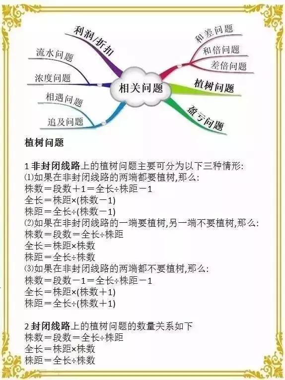 小学数学思维导图四年级下册数学,四年级思维导图数学下册123单元