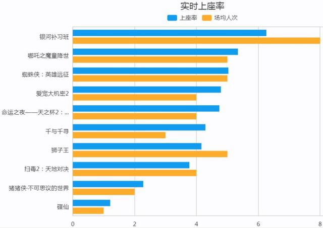 邓超票房破亿的电影,邓超乘风破浪票房