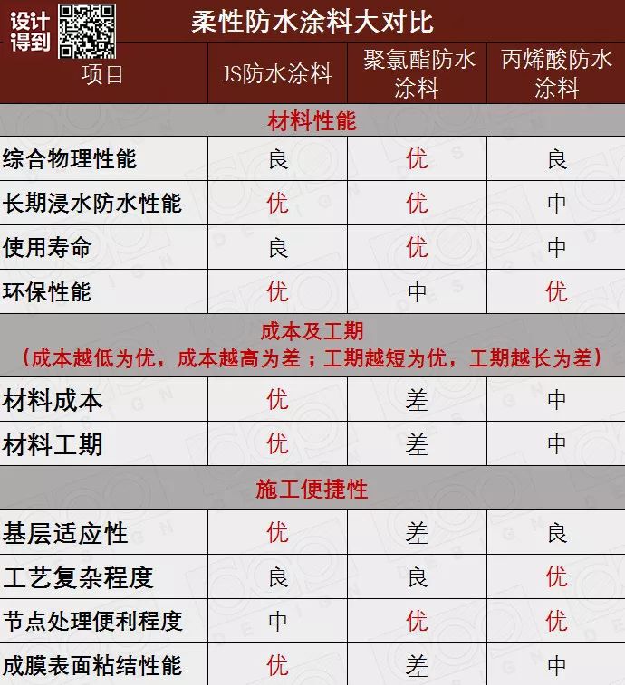 家里装修防水说说,家里装修要知道的5个装修知识