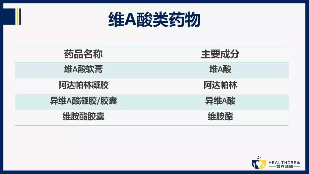 最近推荐的痘痘膏,神奇功效痘痘膏