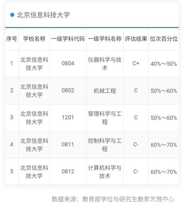 我国6所信息类大学盘点,解放军信大VS南信大!