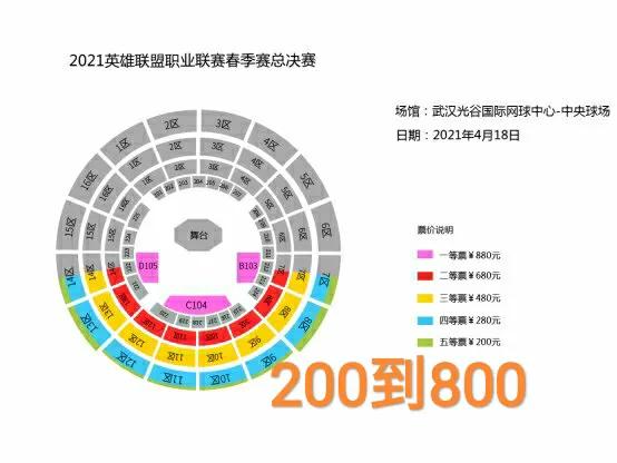 lpl春决购票,lpl春决票价与选手互动