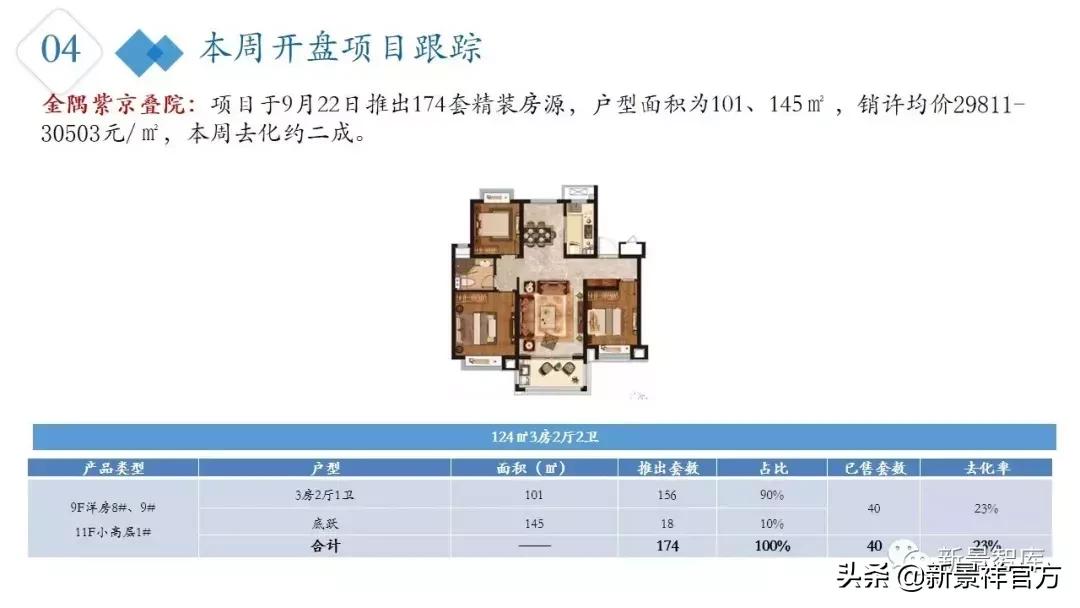 楼市周报最新行情,楼市动态2024