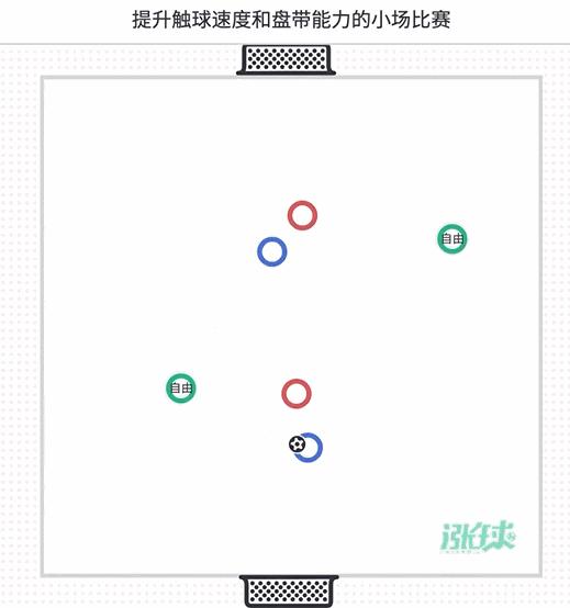 u8射门训练青训,足球青训u8射门训练