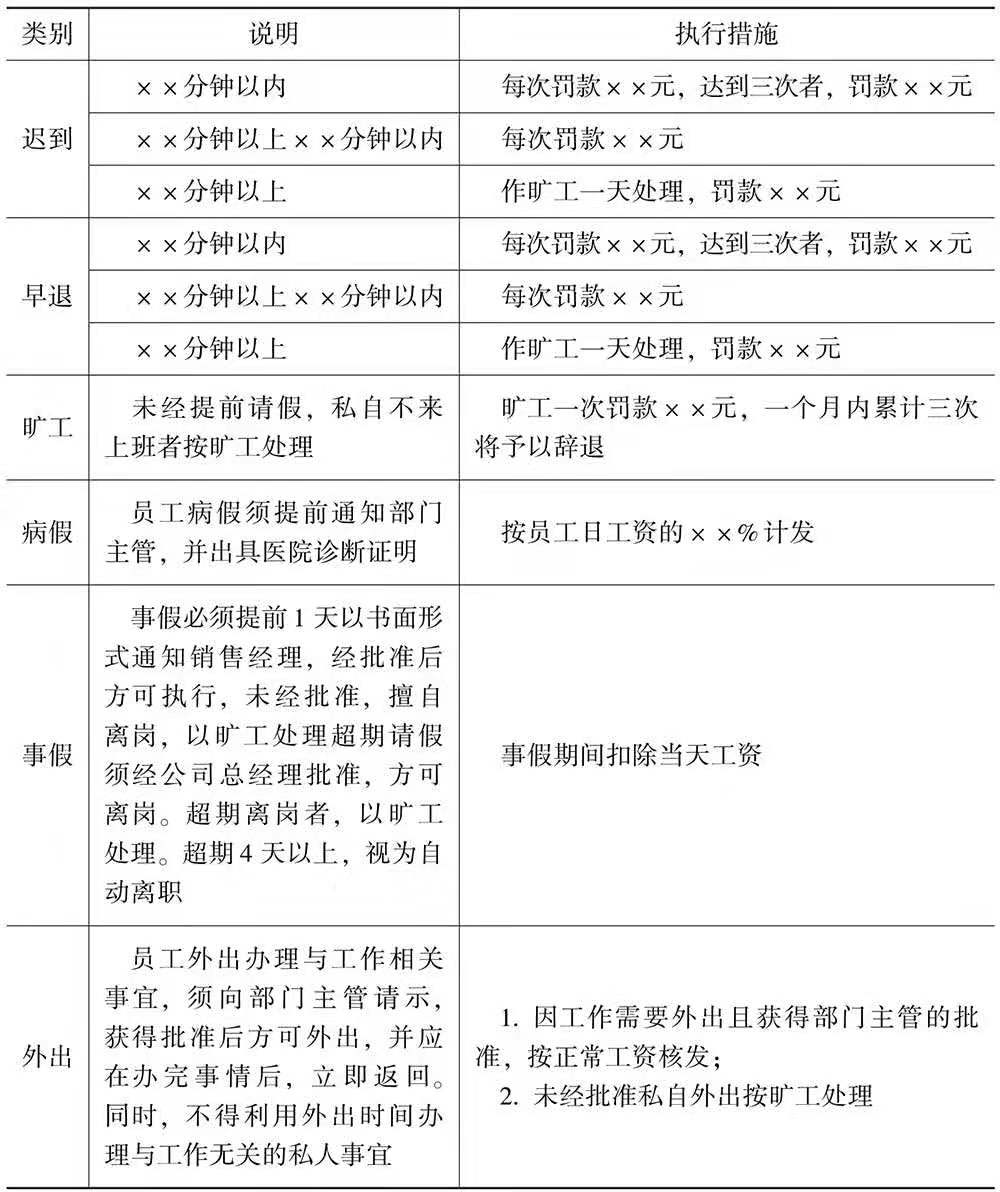 行政办公人员必备技能ppt,行政日常表格操作