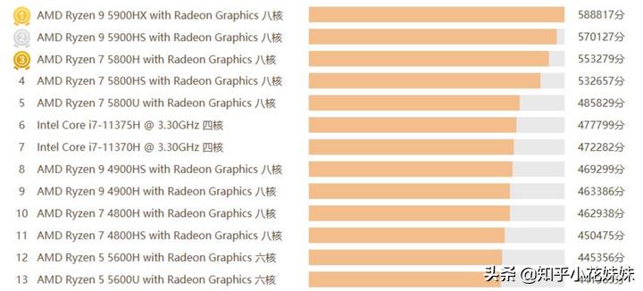 3060系列显卡笔记本电脑满血、残血性能大乱斗