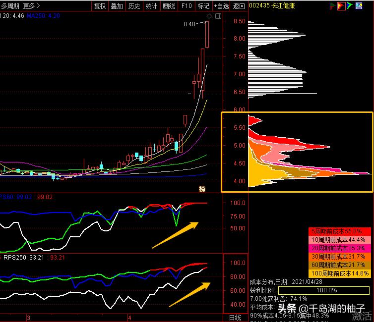 景峰医药、长江健康、麦迪科技、共同药业，谁是辅助生殖领涨龙头