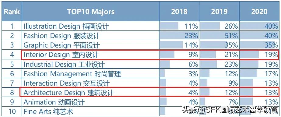留学建筑师就业怎么样,建筑工程类专业留学就业