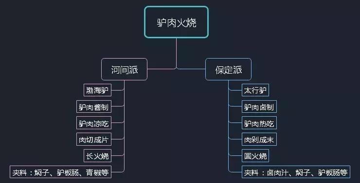 驴肉火烧河北特色,美食驴肉火烧河北美食的巅峰