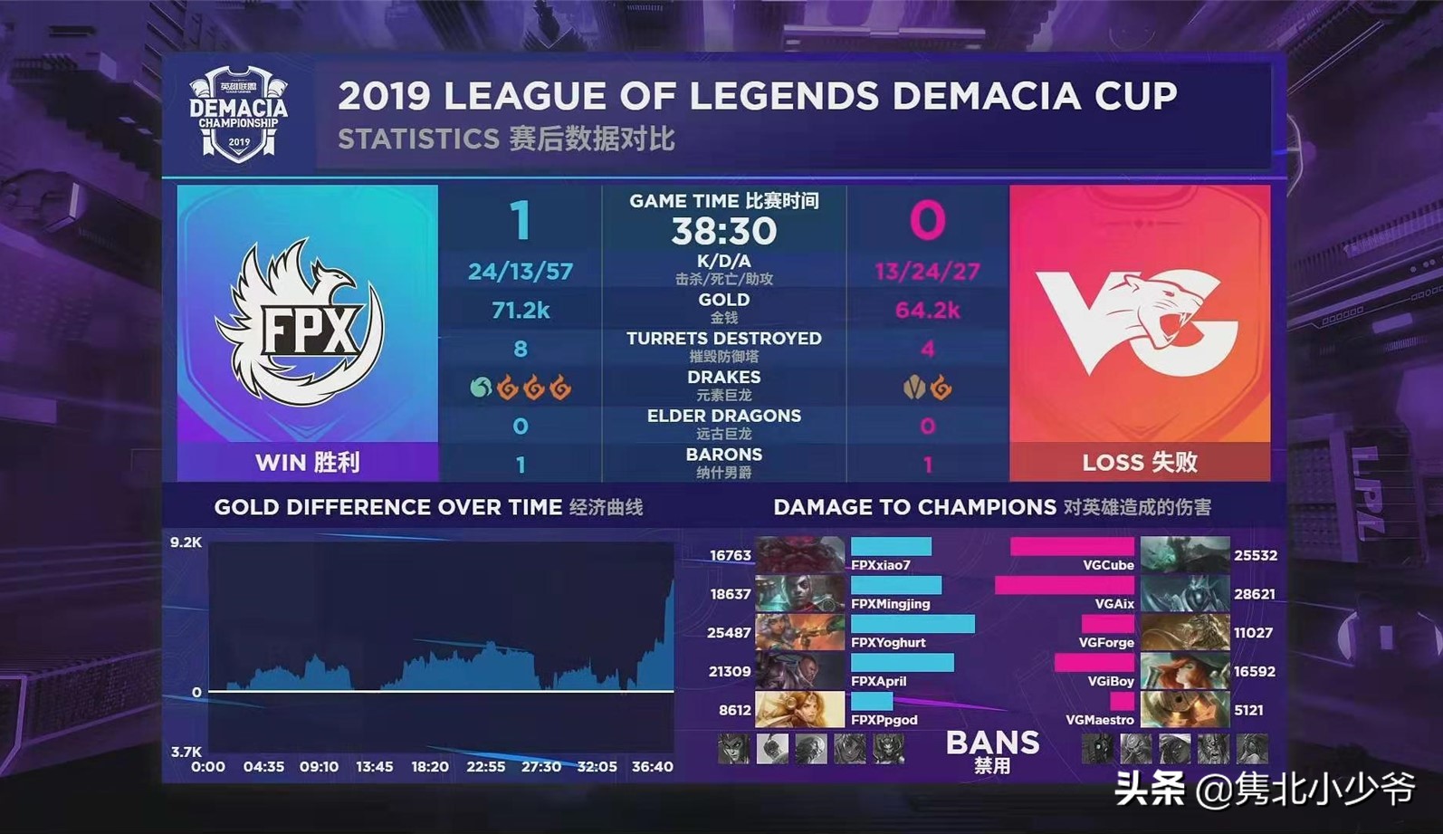 fpxvsvg最新比赛,fpxvg德杯