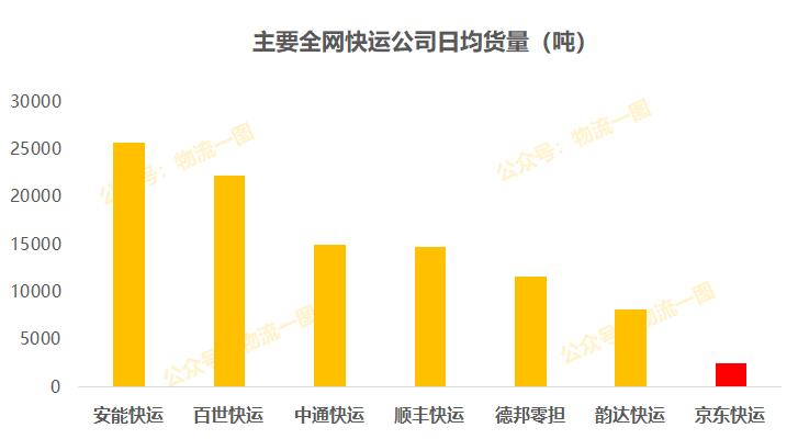 京东快运起网时间,京东快递直营站点加盟代理条件