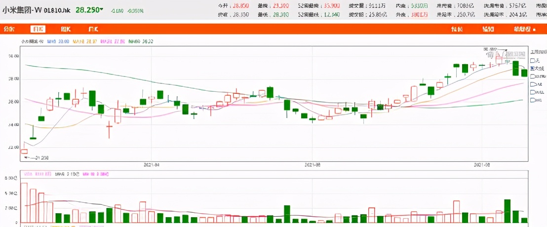 小米千亿市值背后的思路,小米市值暴跌原因