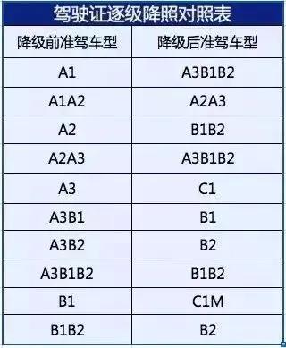 驾照被扣12分急需处理,驾照扣12分和12分以上有什么区别